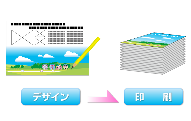 印刷